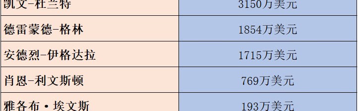  AC米兰续约功勋队长，合约含特殊激励条款  