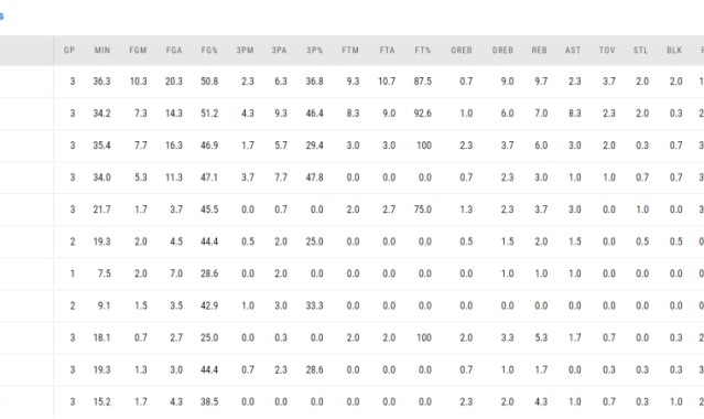  乌迪内斯定位球战术奏效，头球制胜拿下关键三分